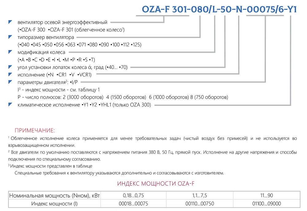  Ventilator axial cu presiune ridicată  Oza-F 300, Oza-F 301